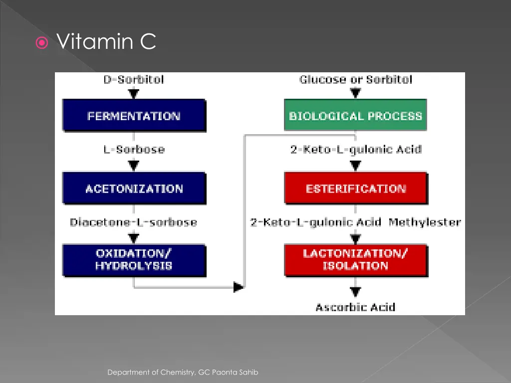 vitamin c