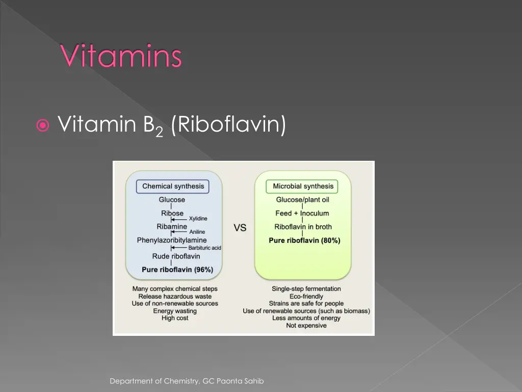 vitamins