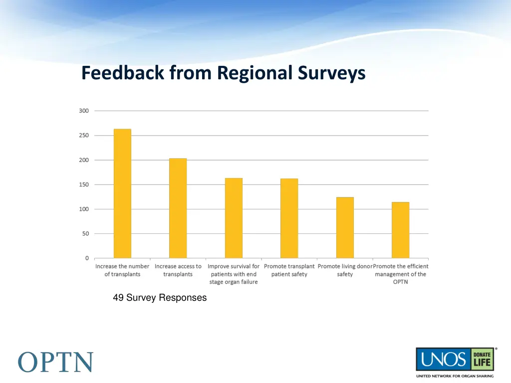 feedback from regional surveys