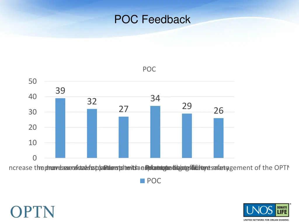 poc feedback