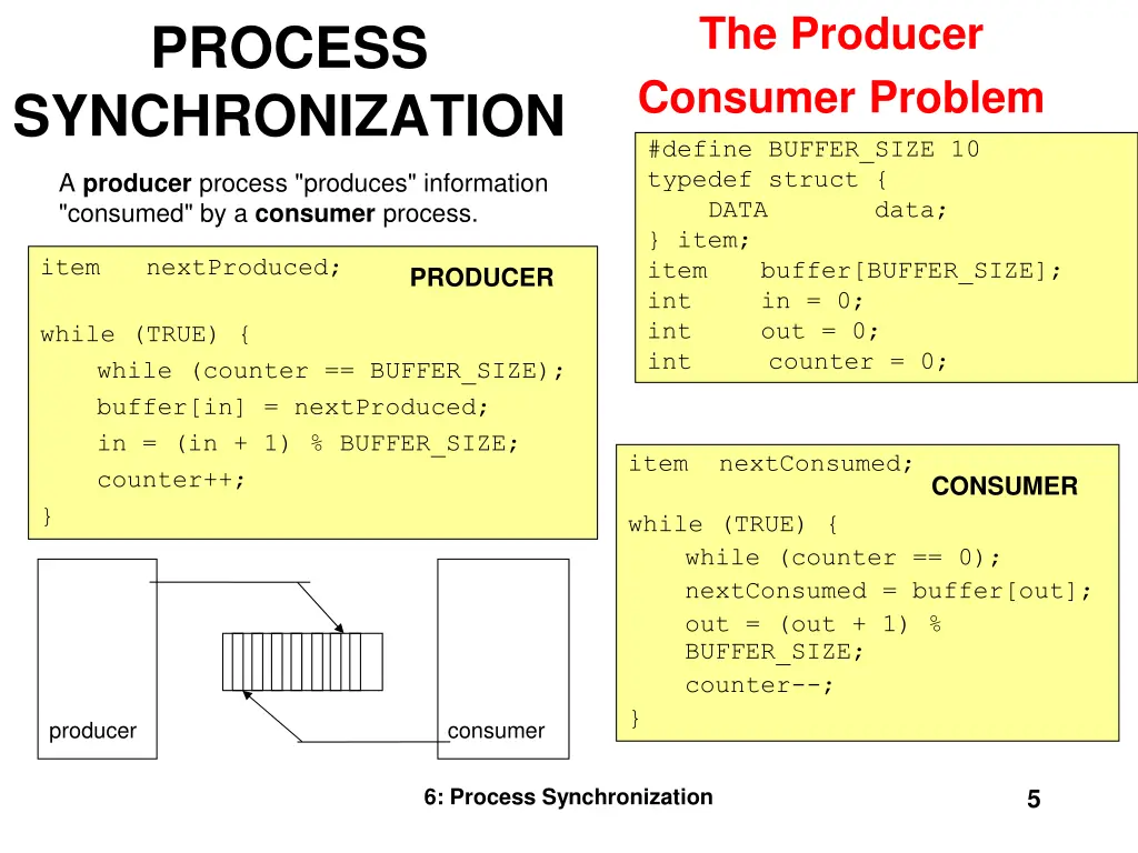 the producer consumer problem define buffer size