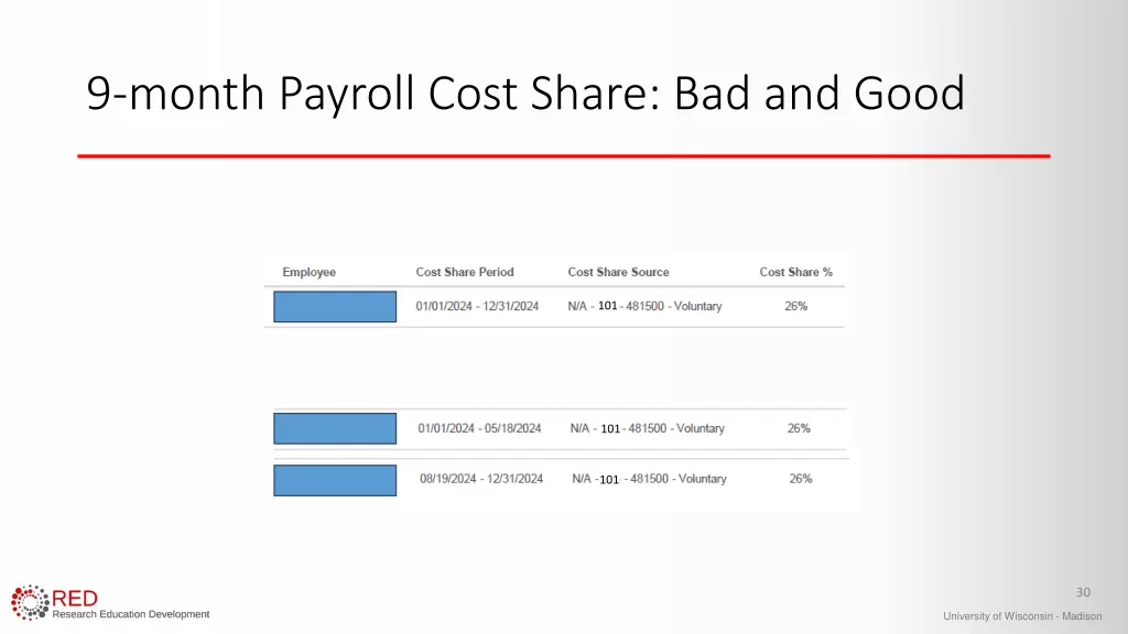 9 month payroll cost share bad and good