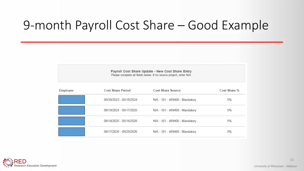 9 month payroll cost share good example