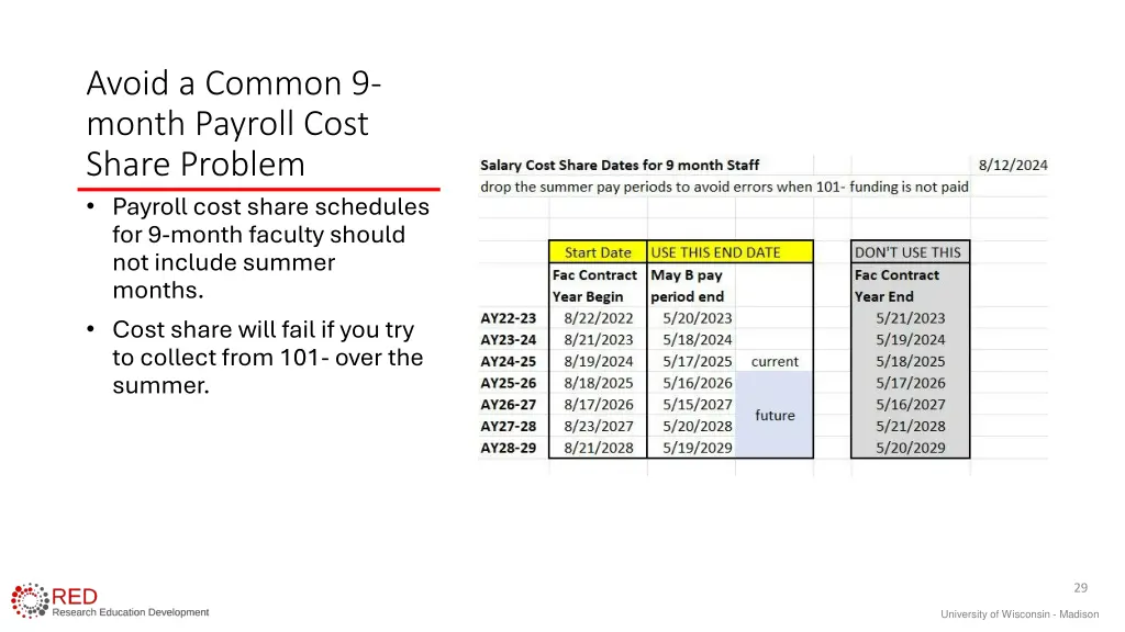 avoid a common 9 month payroll cost share problem