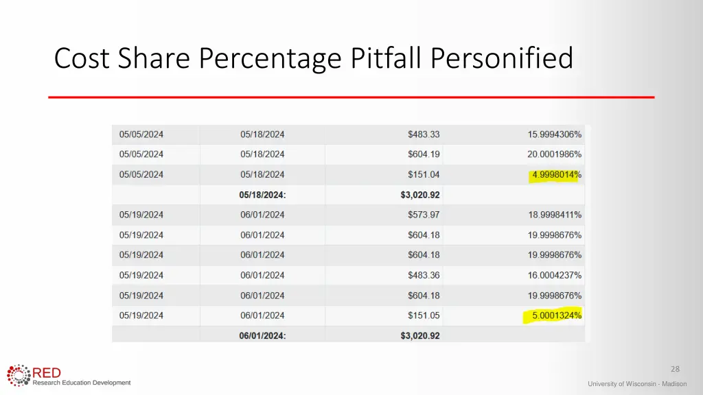 cost share percentage pitfall personified