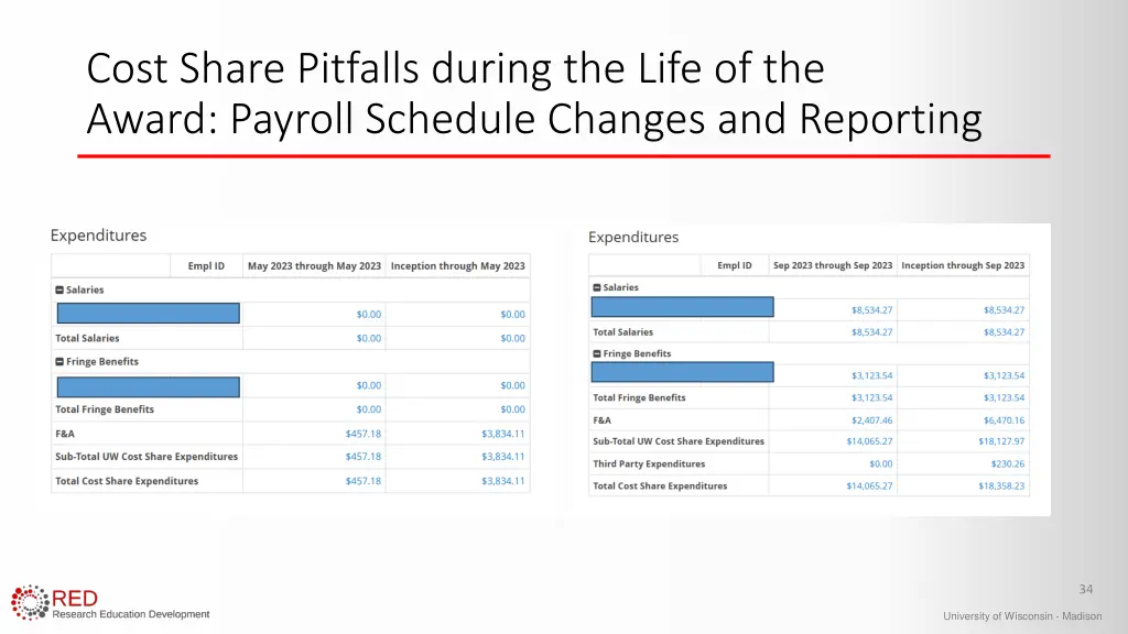 cost share pitfalls during the life of the award