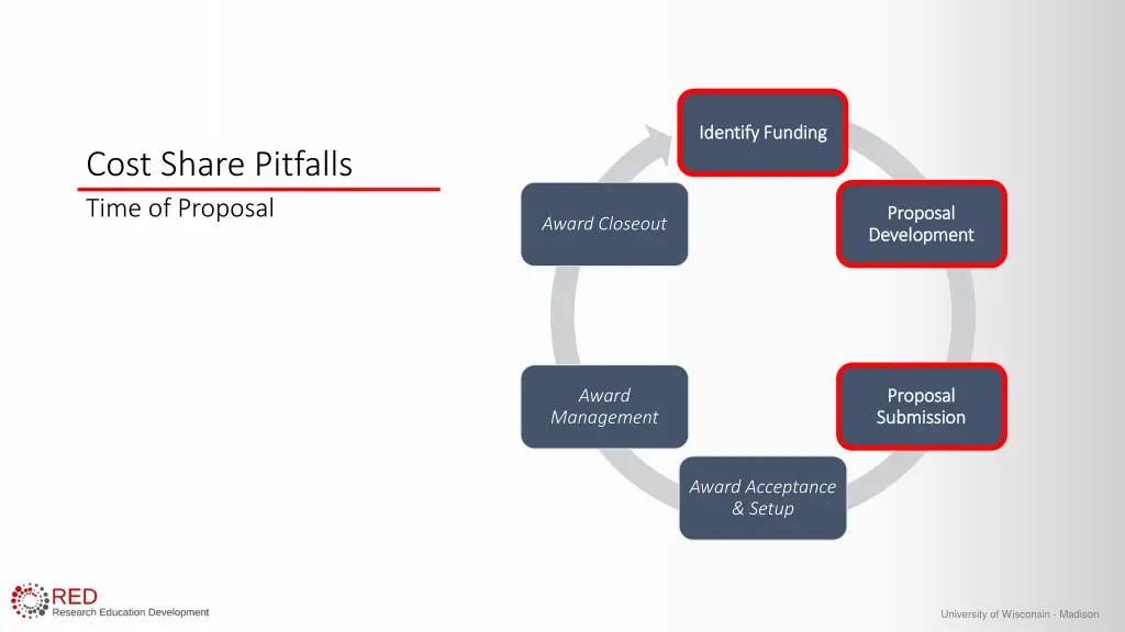 identify funding identify funding