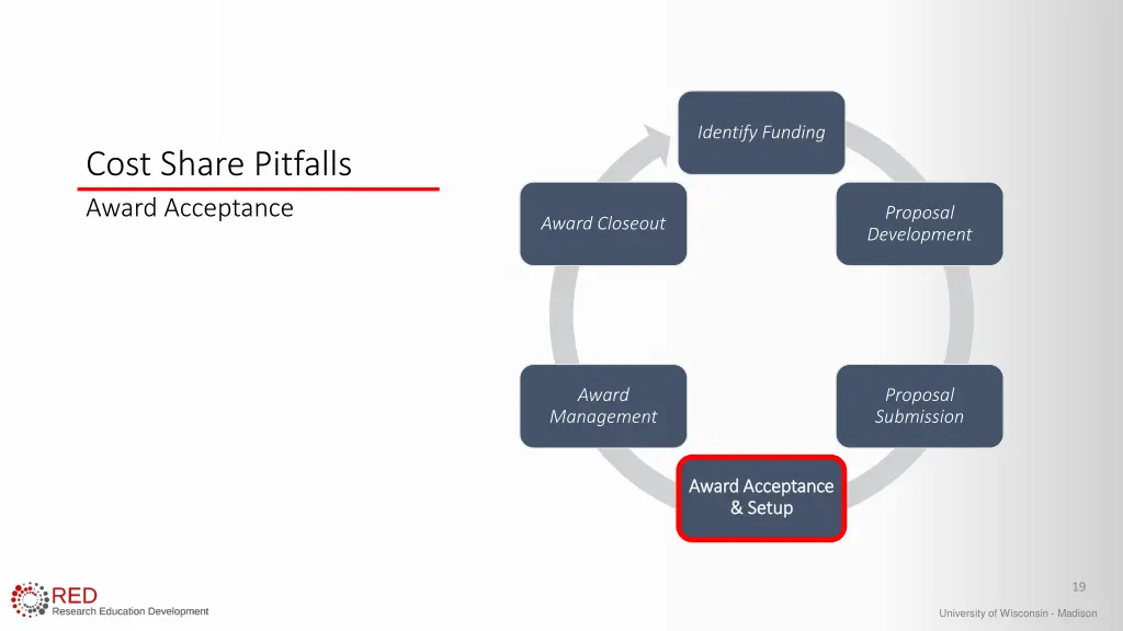 identify funding