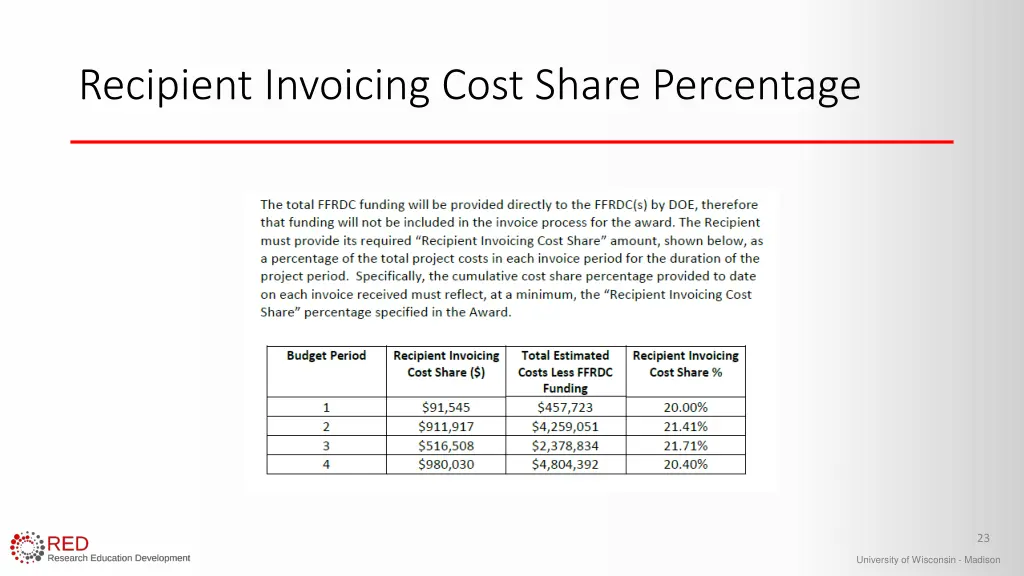 recipient invoicing cost share percentage