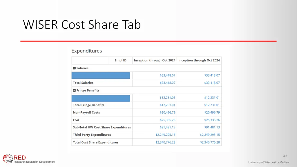 wiser cost share tab
