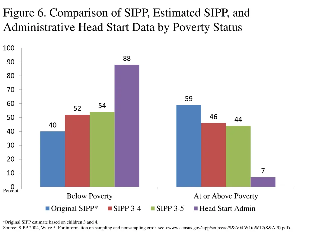 figure 6 comparison of sipp estimated sipp