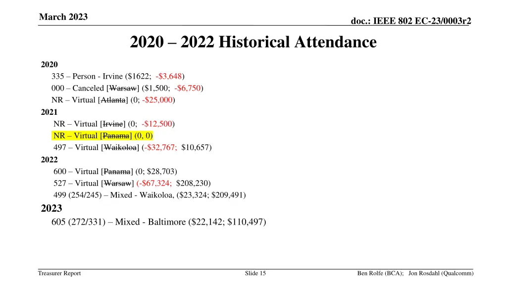march 2023 14