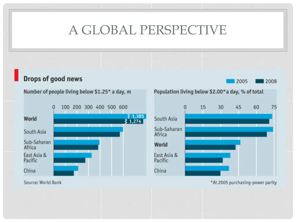 a global perspective