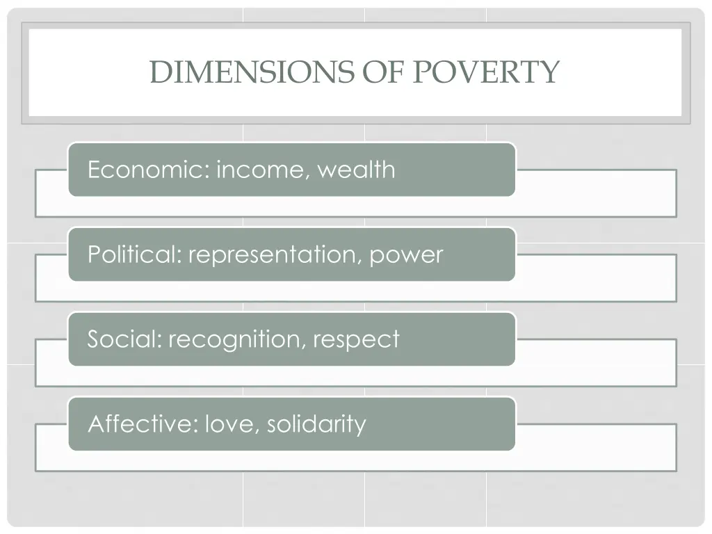 dimensions of poverty