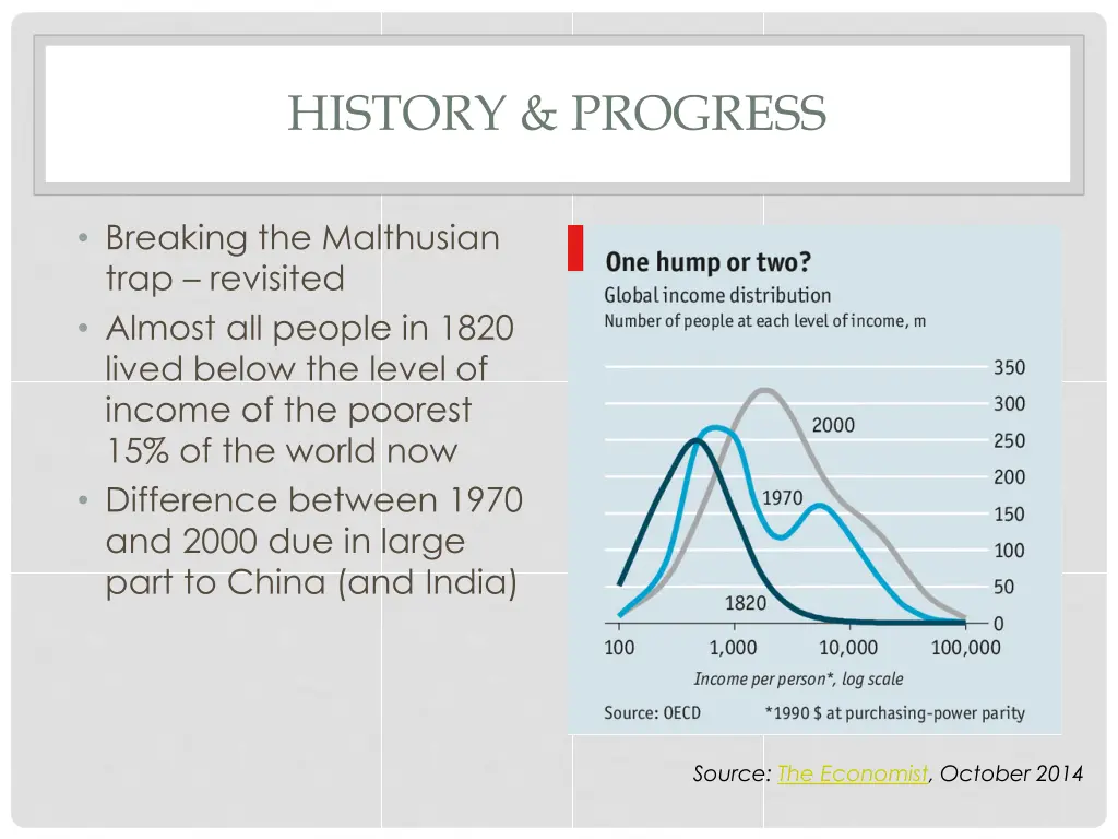 history progress