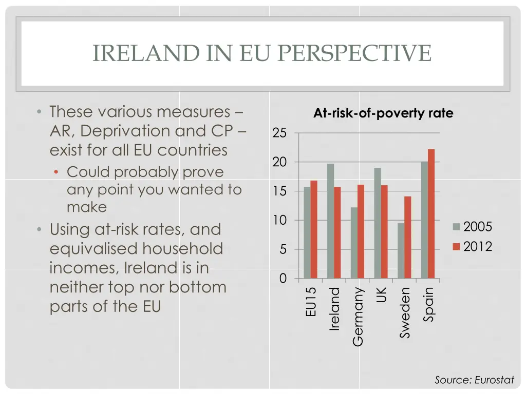 ireland in eu perspective
