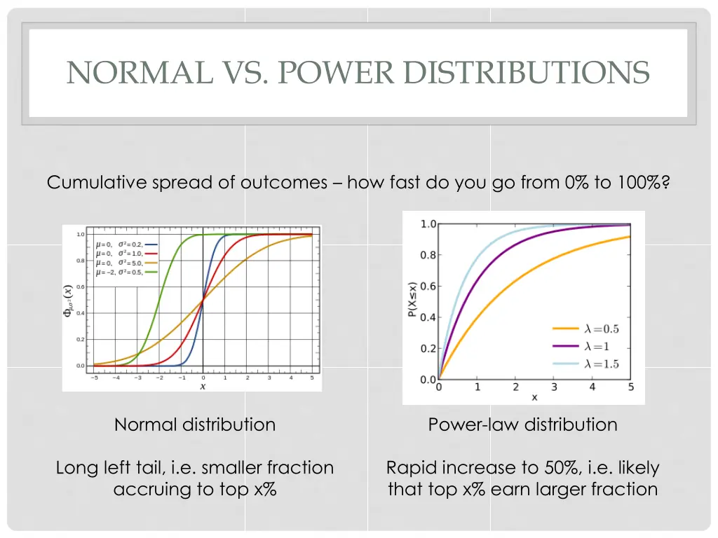 normal vs power distributions 1