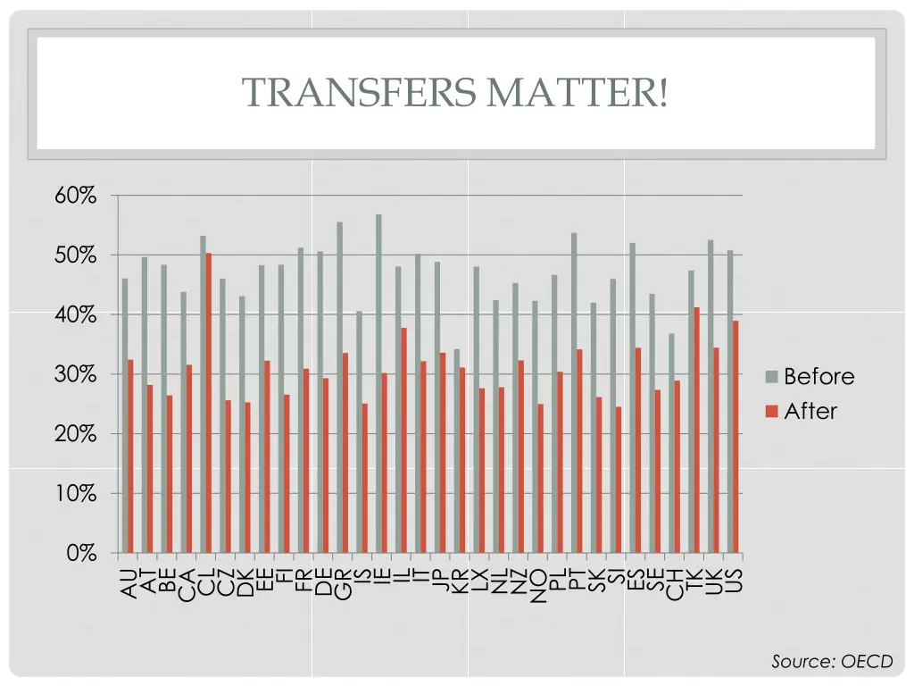 transfers matter