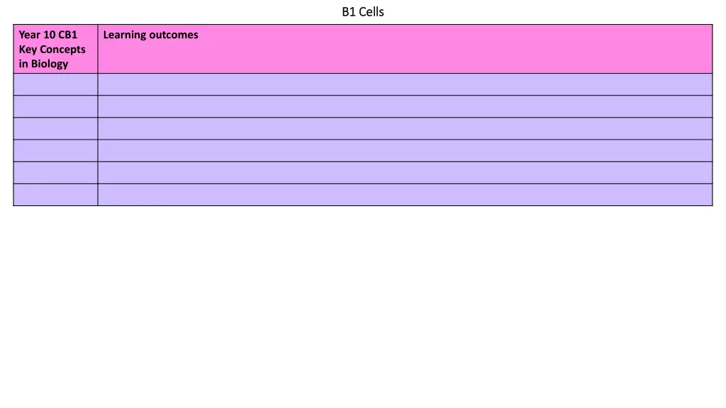 b1 cells b1 cells 3