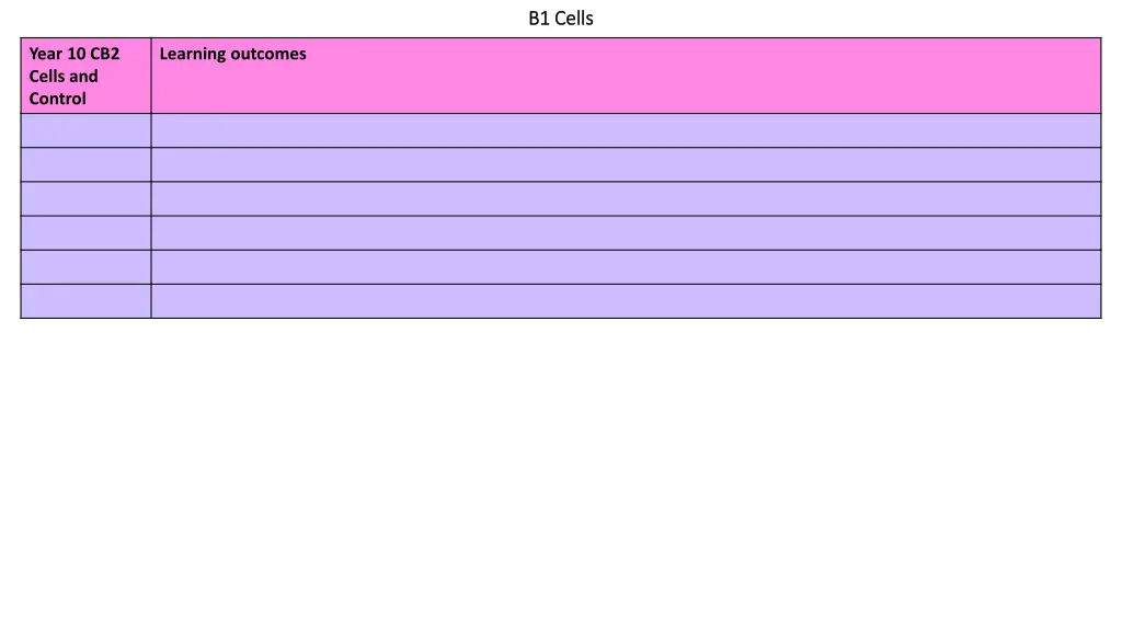b1 cells b1 cells 4