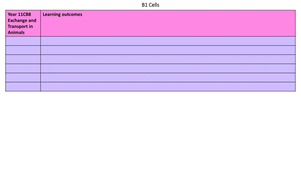 b1 cells b1 cells 6