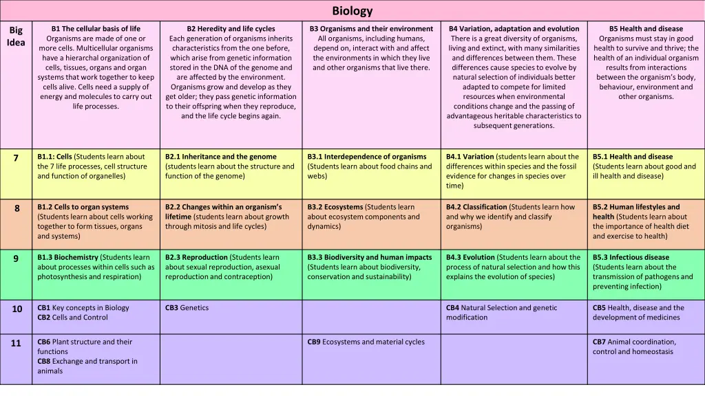biology