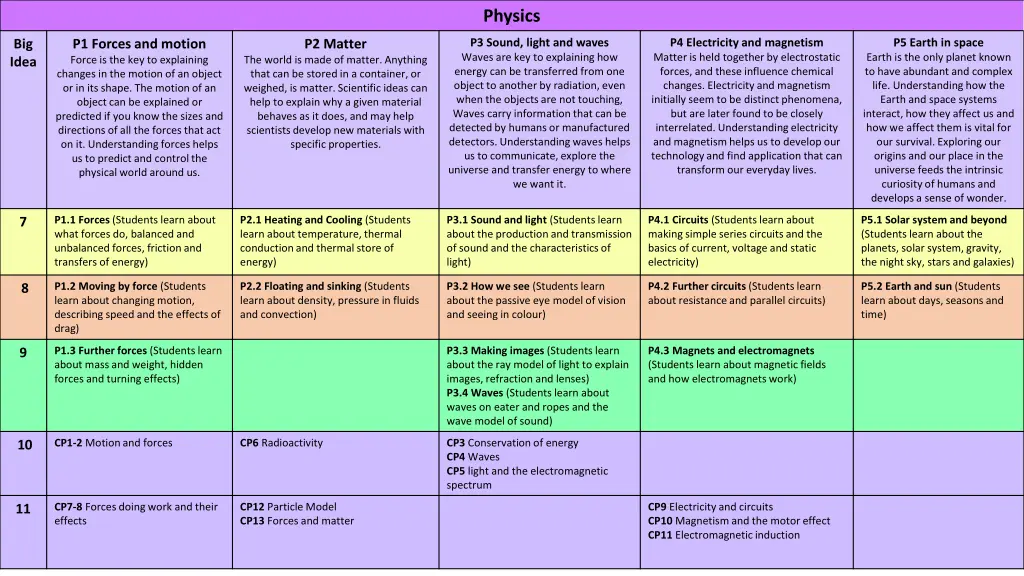 physics