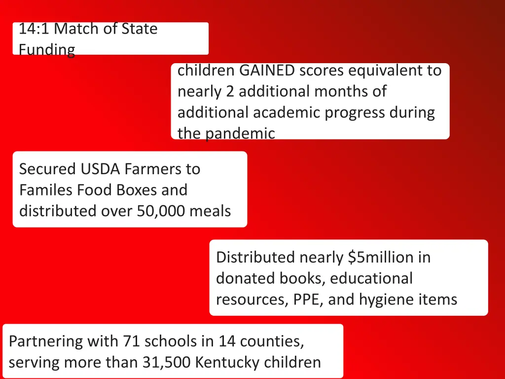 14 1 match of state funding