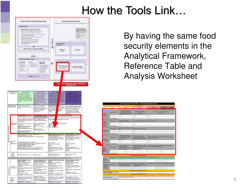 how the tools link