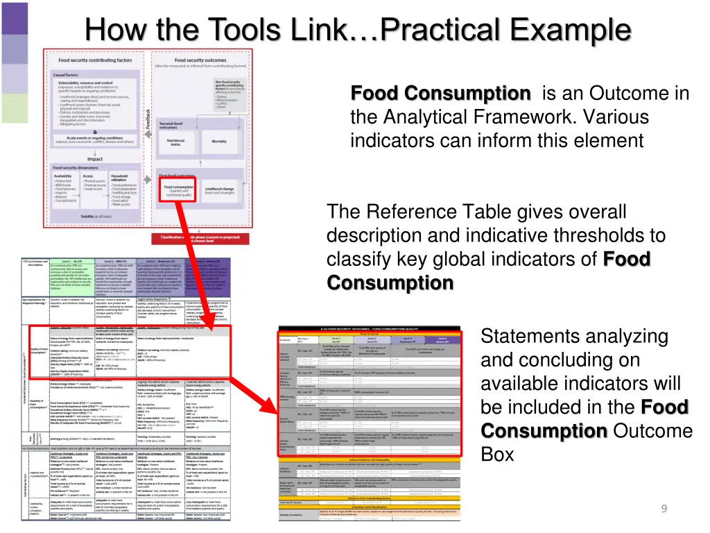 how the tools link practical example