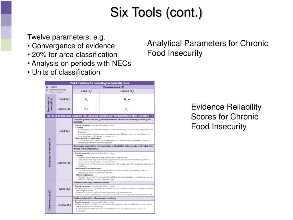 six tools cont