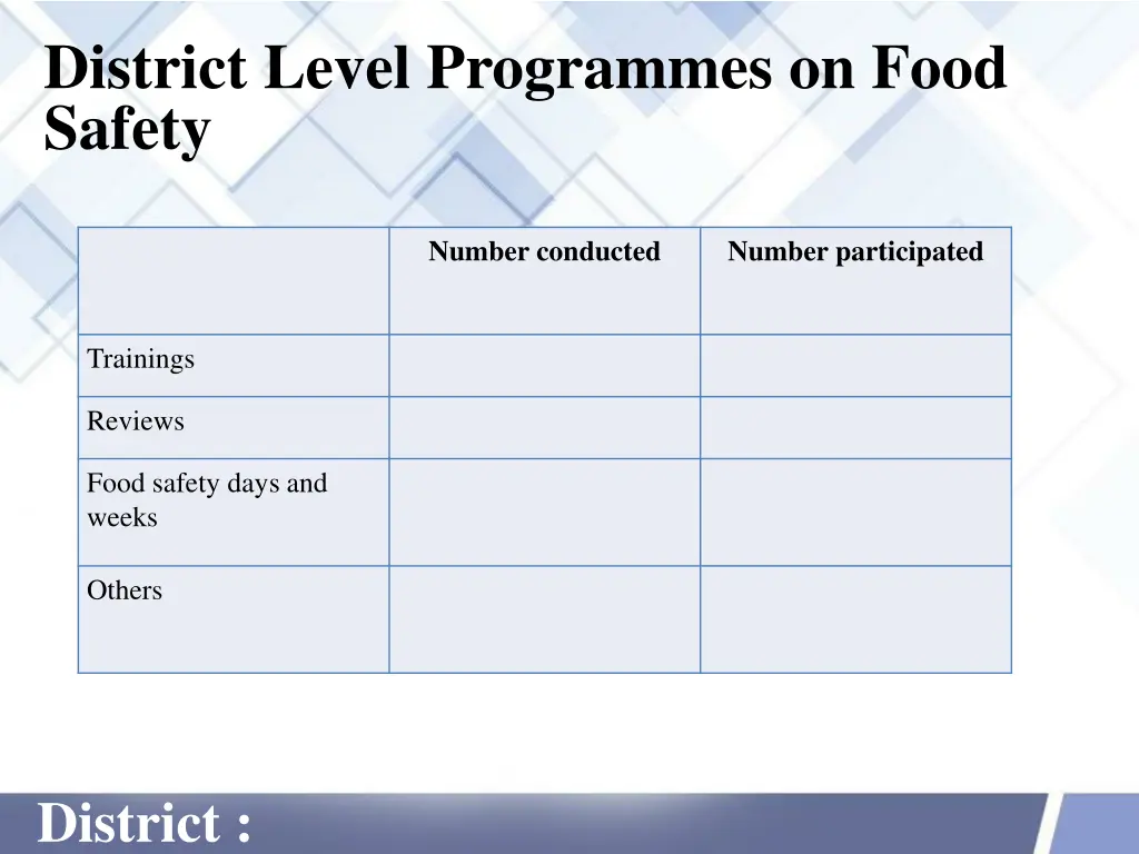 district level programmes on food safety