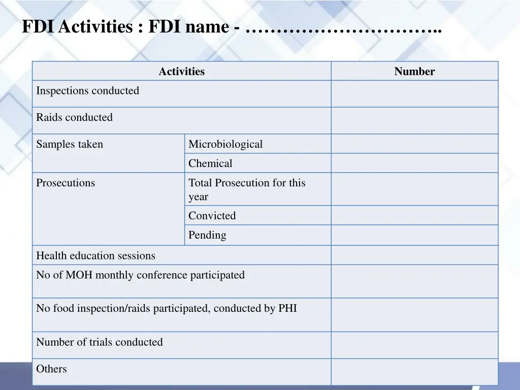 fdi activities fdi name
