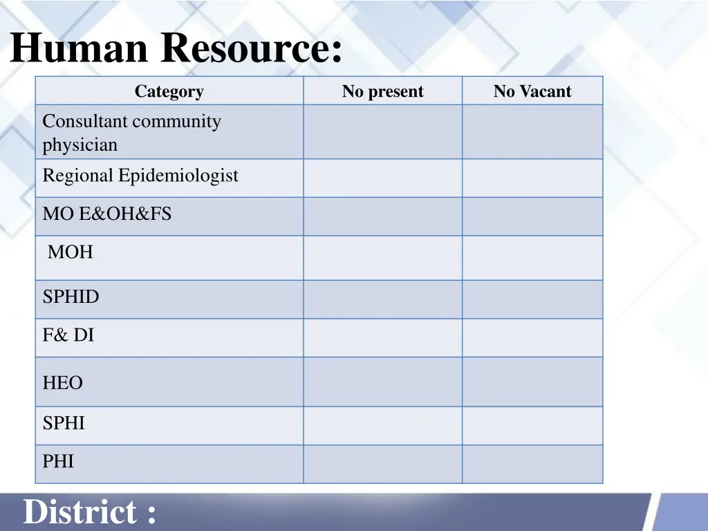 human resource