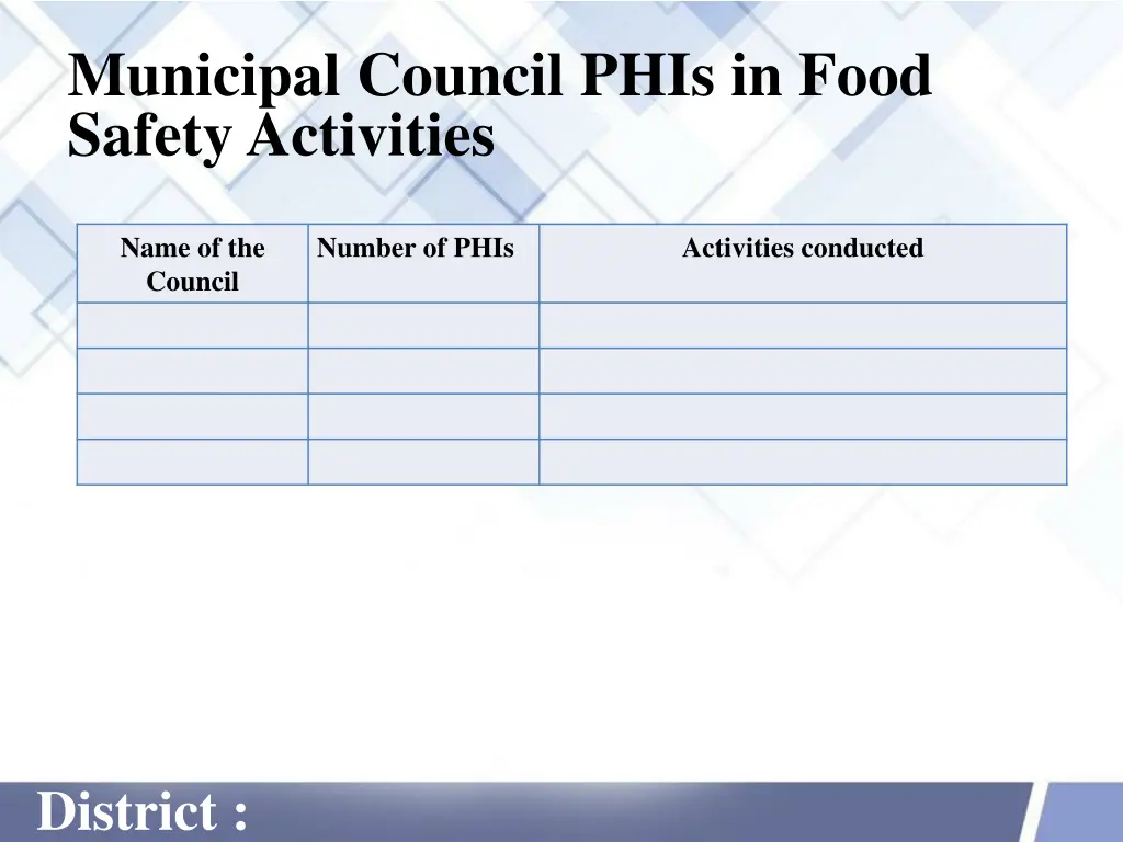 municipal council phis in food safety activities