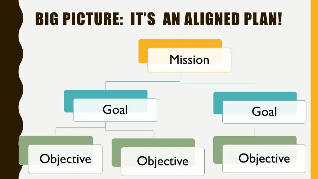big picture it s an aligned plan