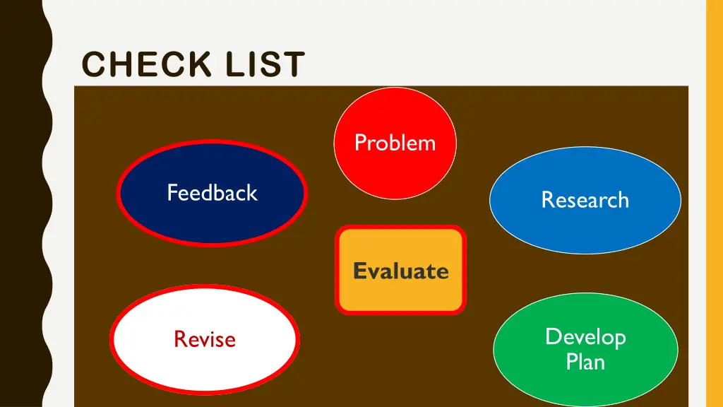 check list
