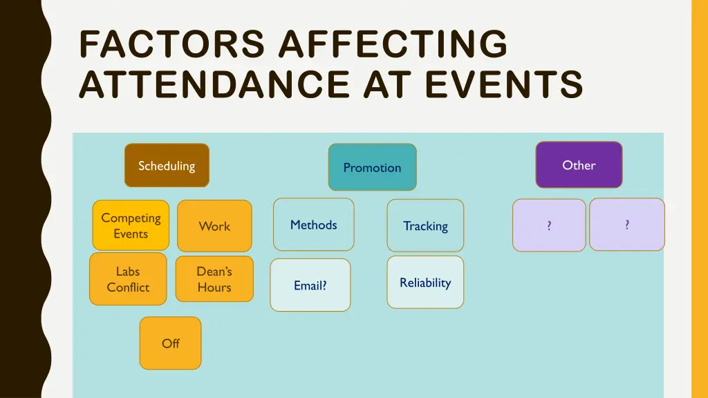 factors affecting attendance at events