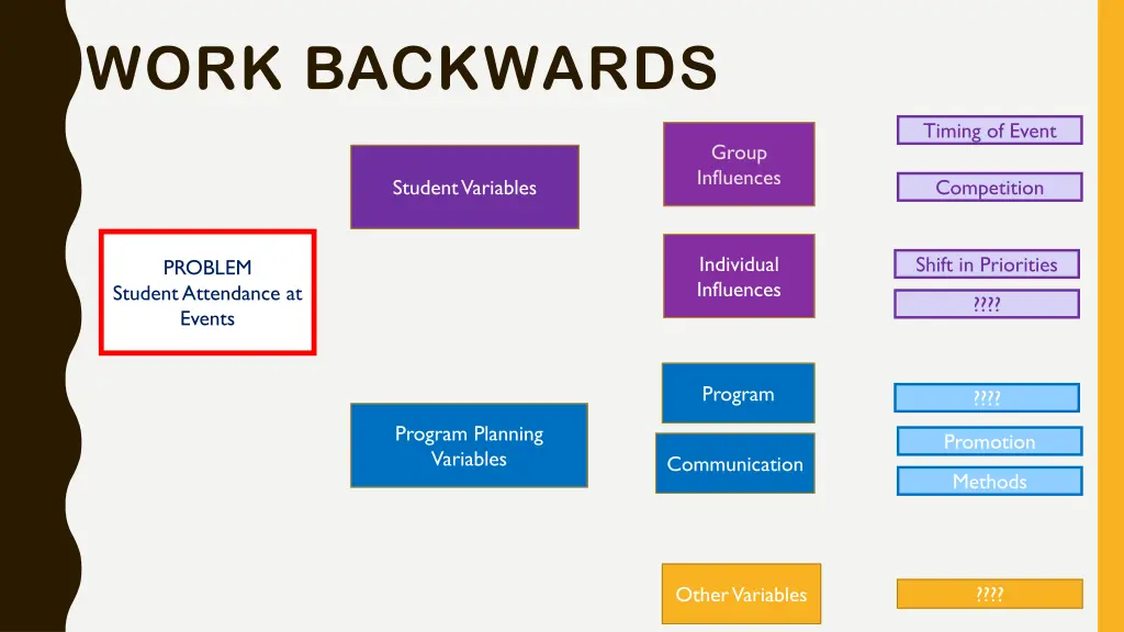 work backwards