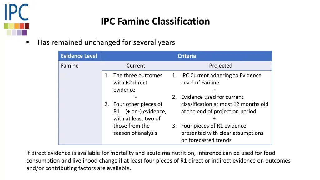 ipc famine classification
