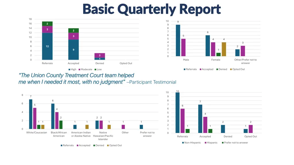 basic quarterly report basic quarterly report