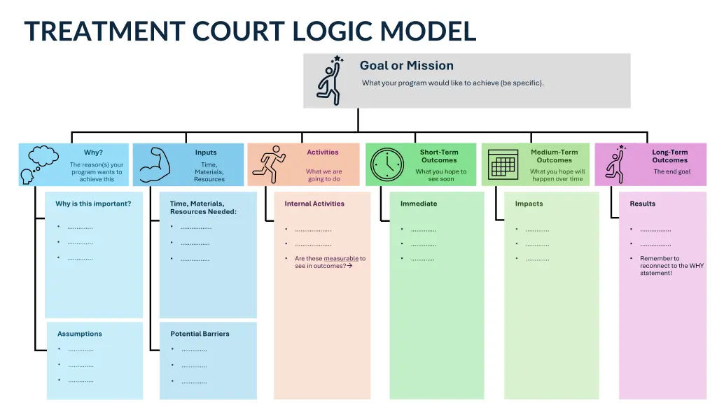 treatment court logic model
