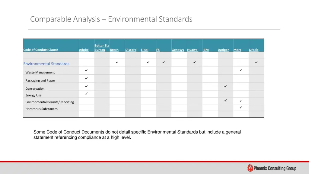 comparable analysis environmental standards