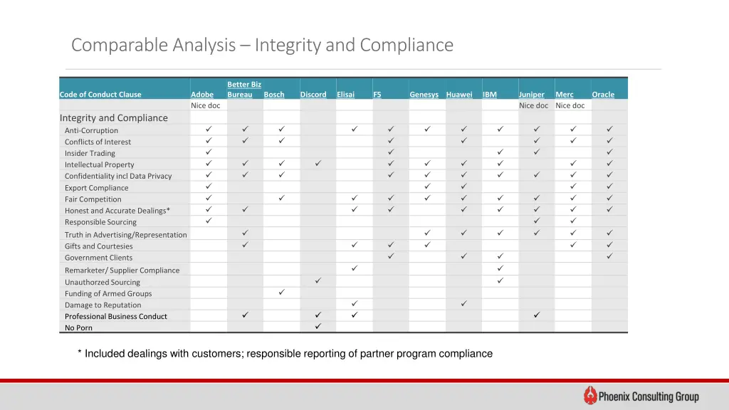 comparable analysis integrity and compliance