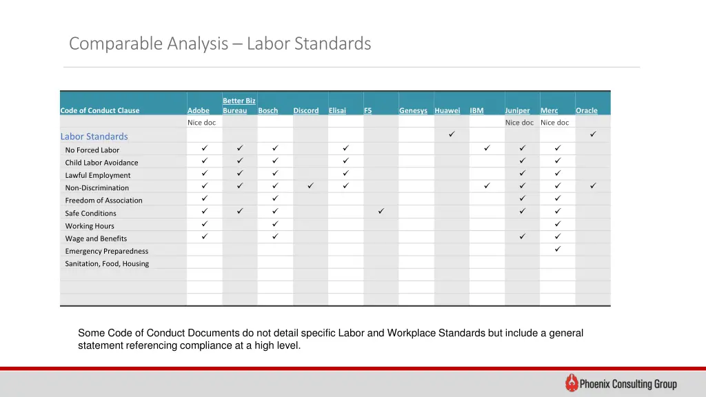 comparable analysis labor standards