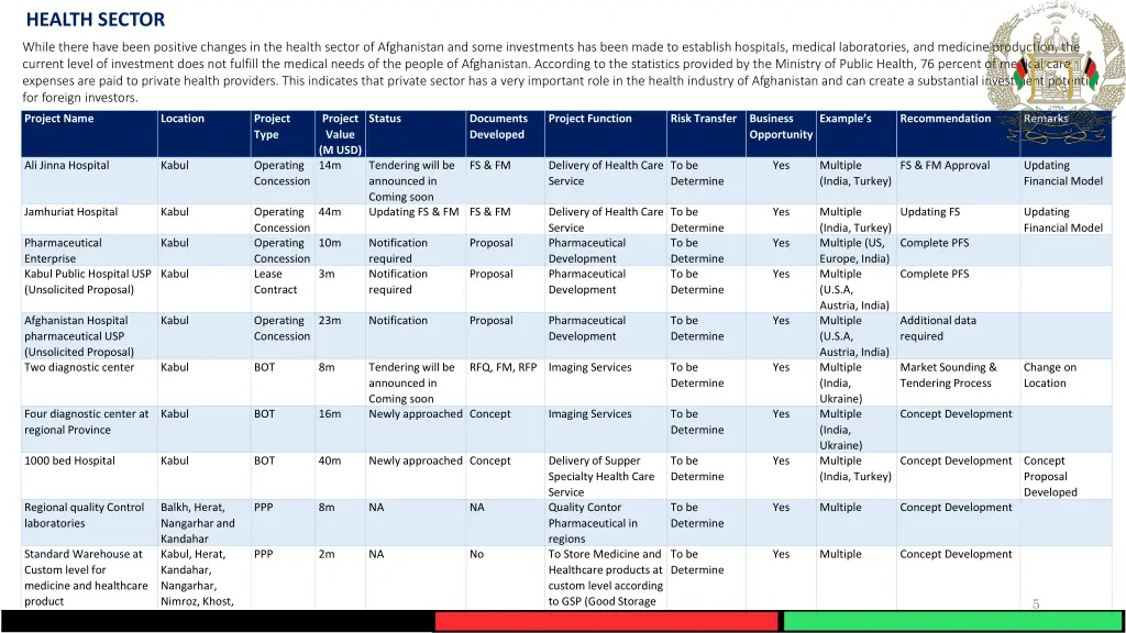 health sector