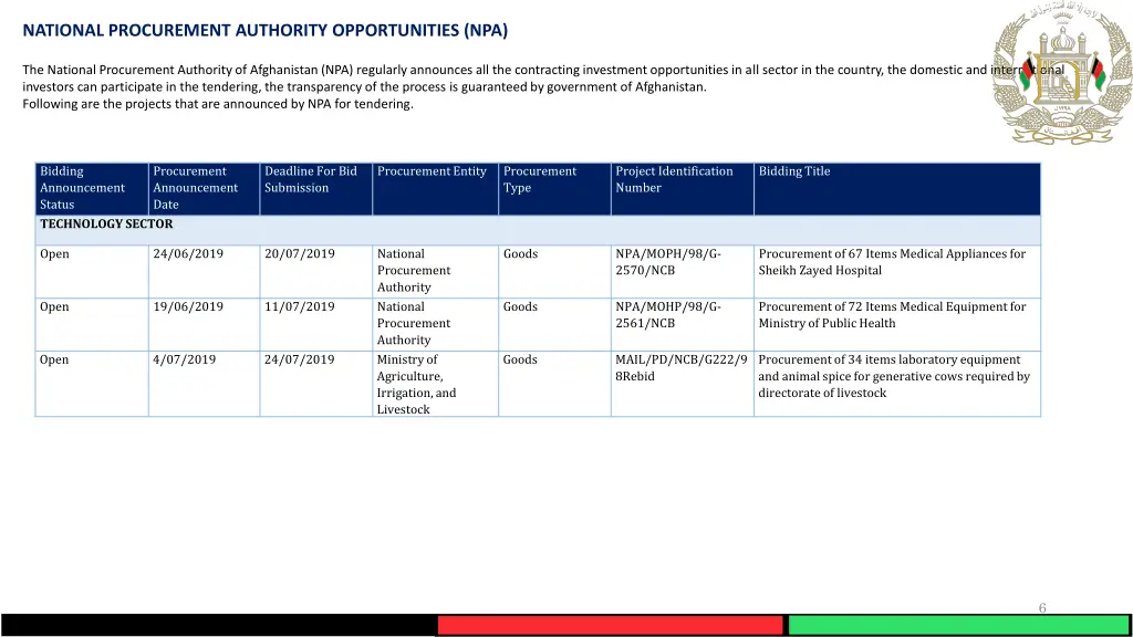 national procurement authority opportunities npa