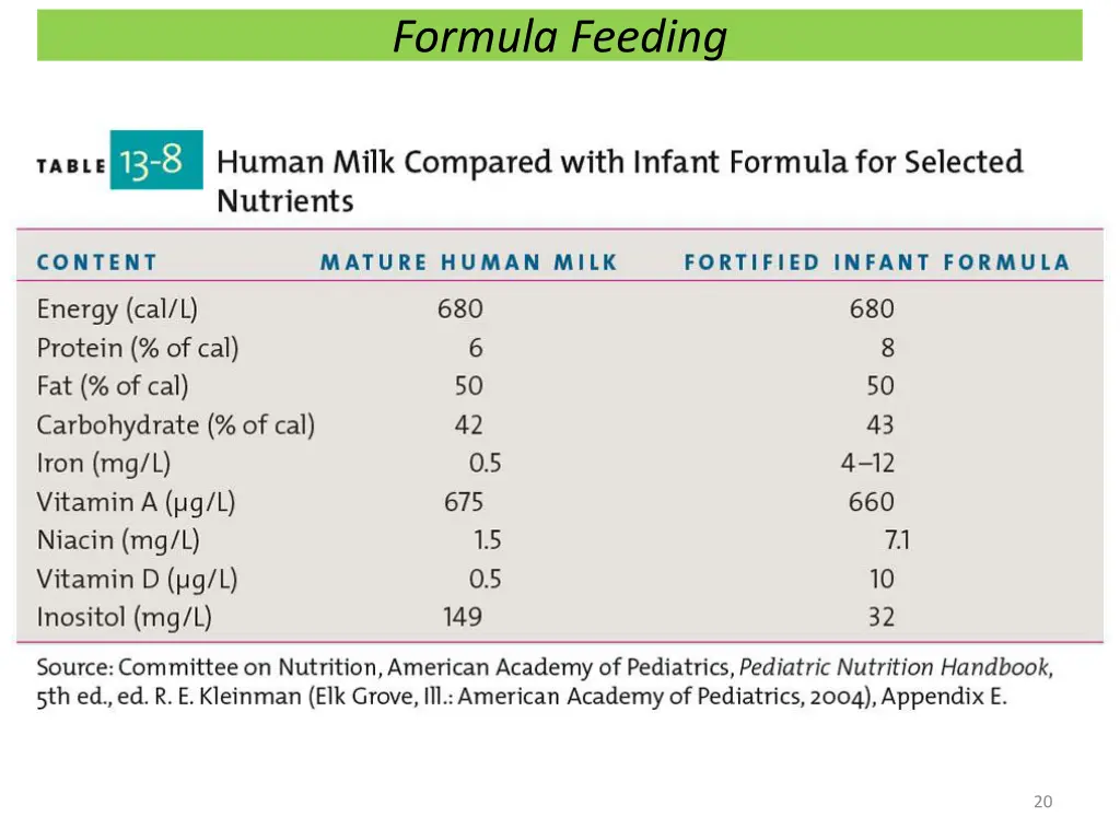 formula feeding 1