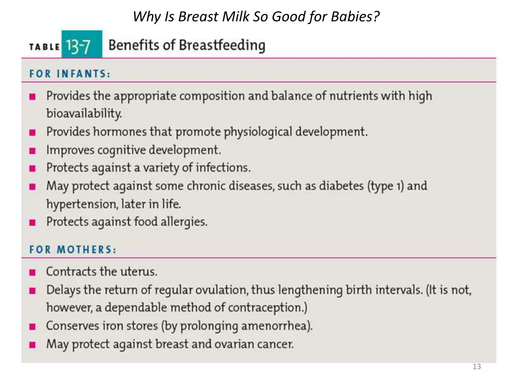 why is breast milk so good for babies