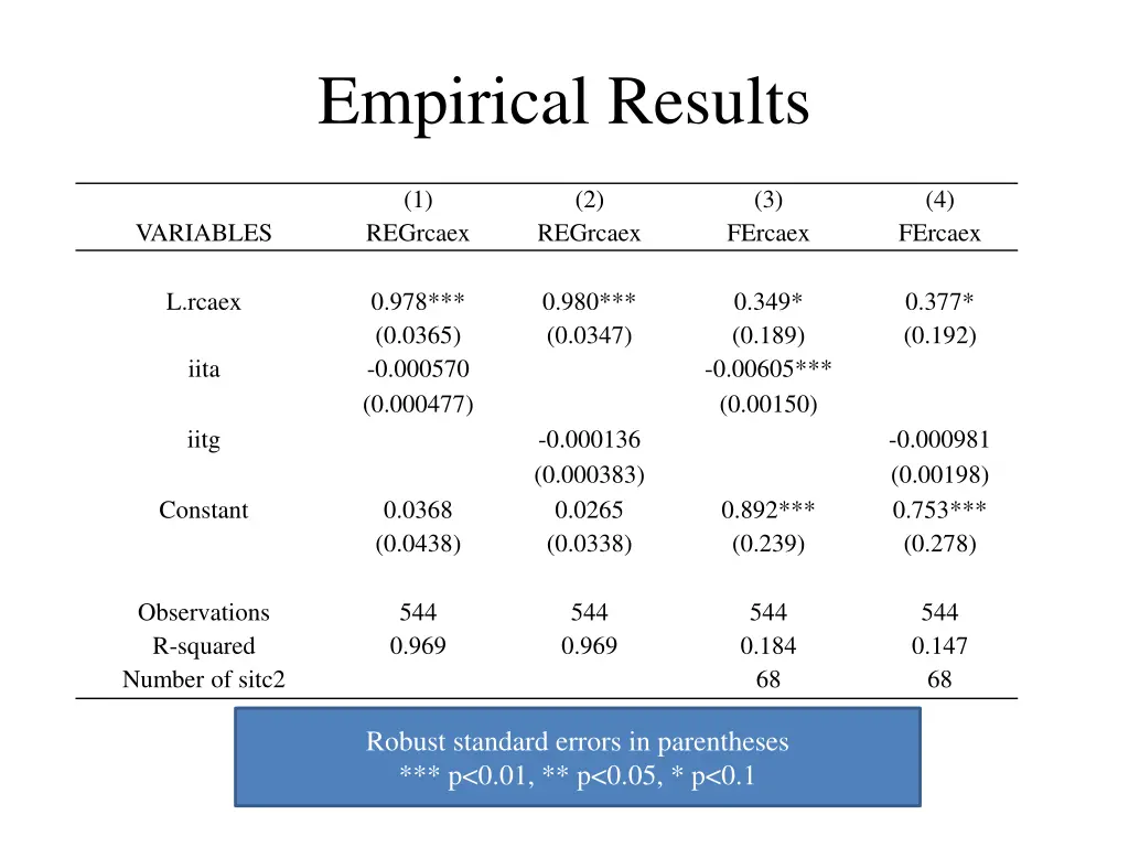 empirical results
